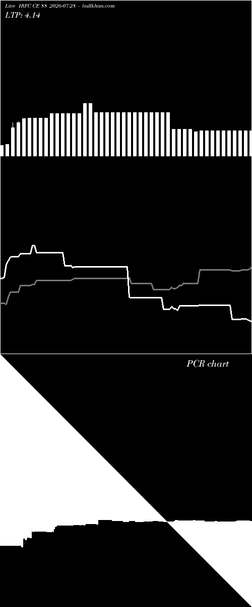  option chart IRFC CE 88 2026-07-28 