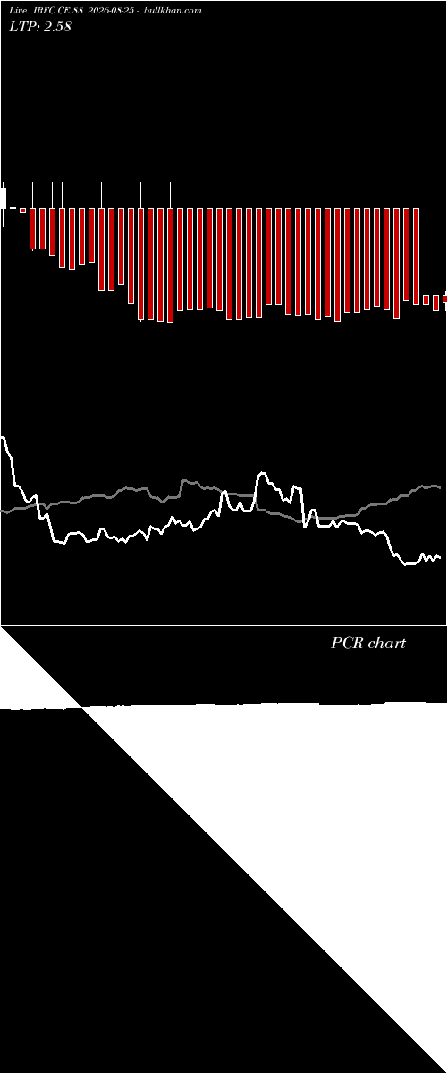  option chart IRFC CE 88 2026-08-25 