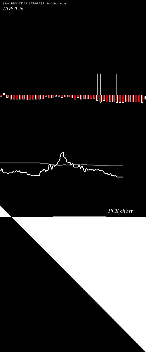  option chart IRFC CE 88 2026-08-25 
