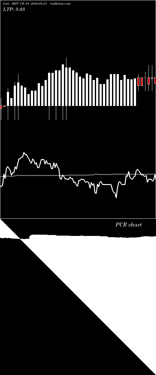  option chart IRFC CE 88 2026-08-25 