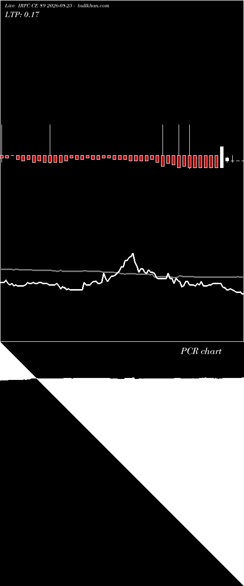  option chart IRFC CE 89 2026-08-25 
