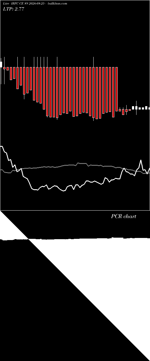  option chart IRFC CE 89 2026-08-25 