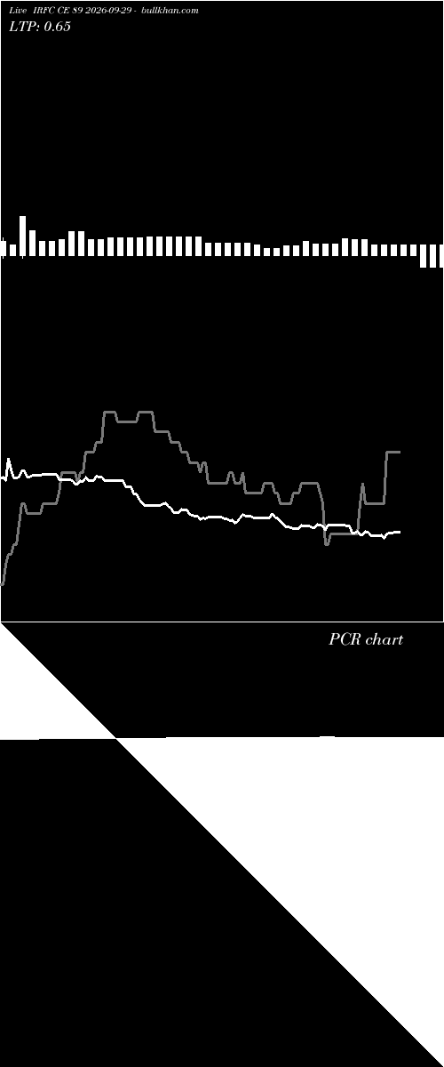  option chart IRFC CE 89 2026-09-29 