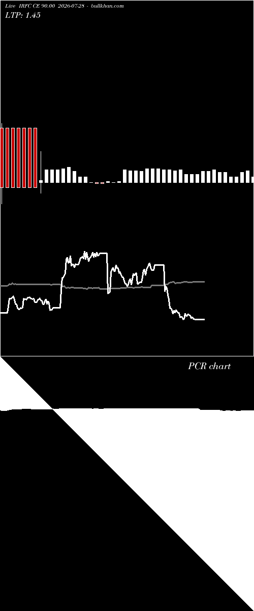  option chart IRFC CE 90.00 2026-07-28 