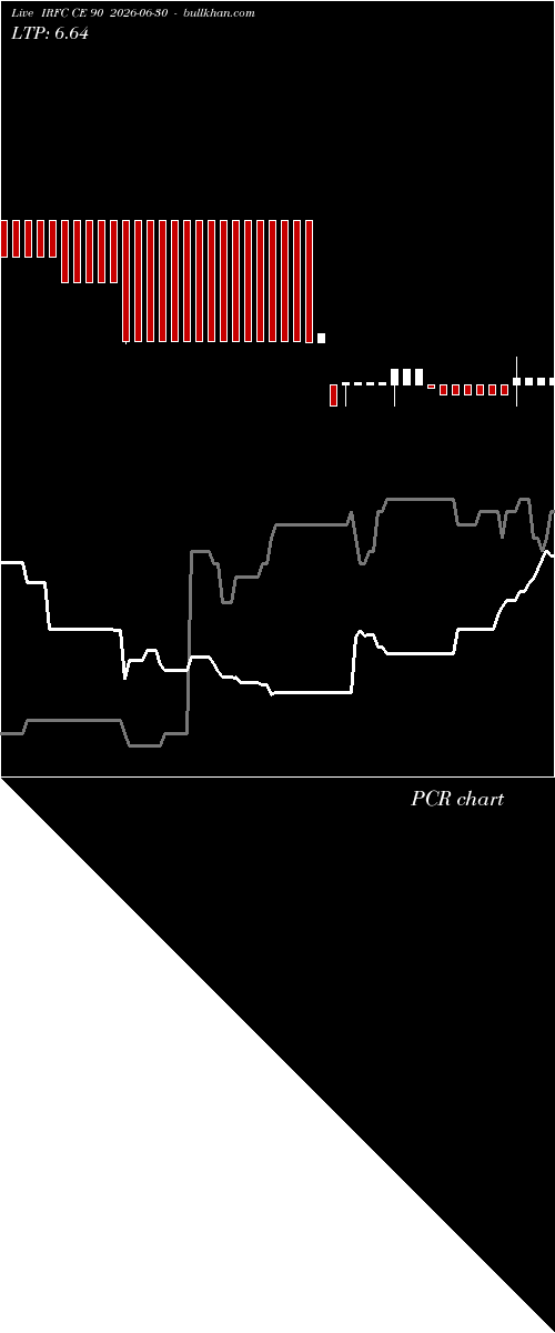  option chart IRFC CE 90 2026-06-30 