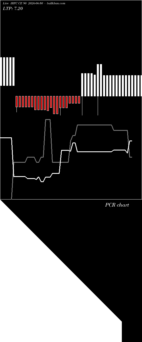  option chart IRFC CE 90 2026-06-30 