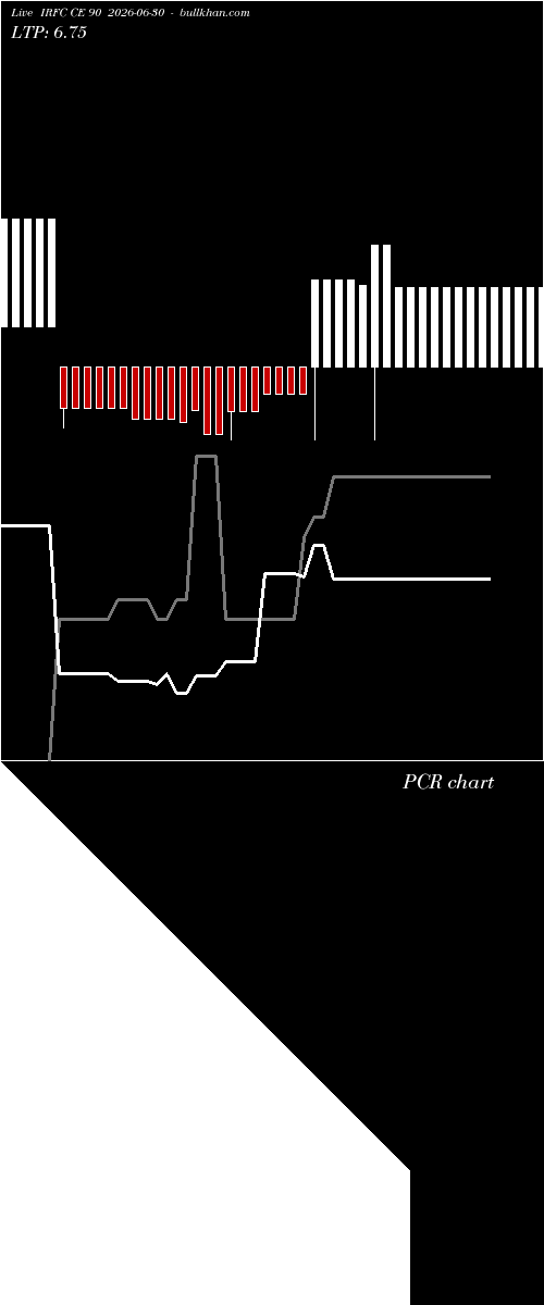  option chart IRFC CE 90 2026-06-30 