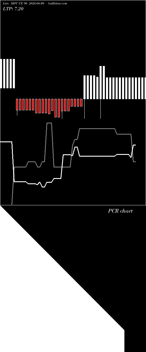  option chart IRFC CE 90 2026-06-30 