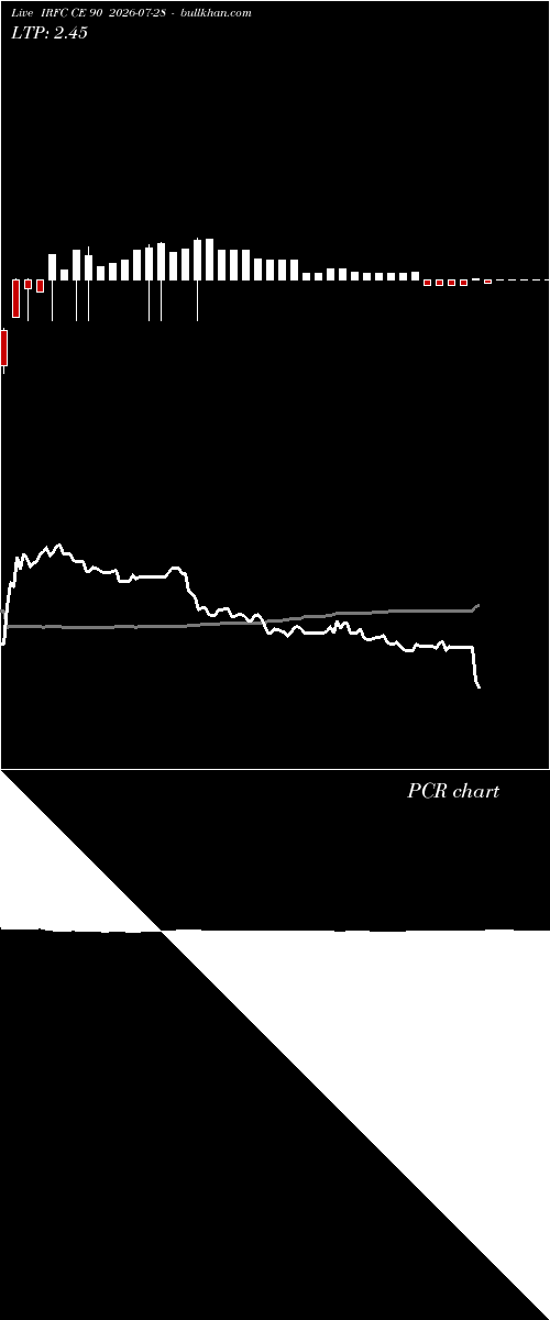  option chart IRFC CE 90 2026-07-28 