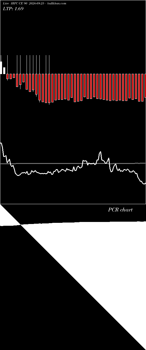  option chart IRFC CE 90 2026-08-25 