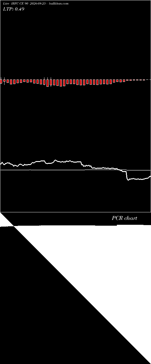  option chart IRFC CE 90 2026-08-25 