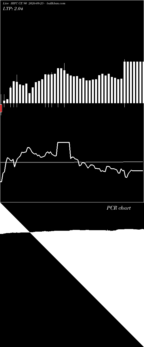  option chart IRFC CE 90 2026-08-25 