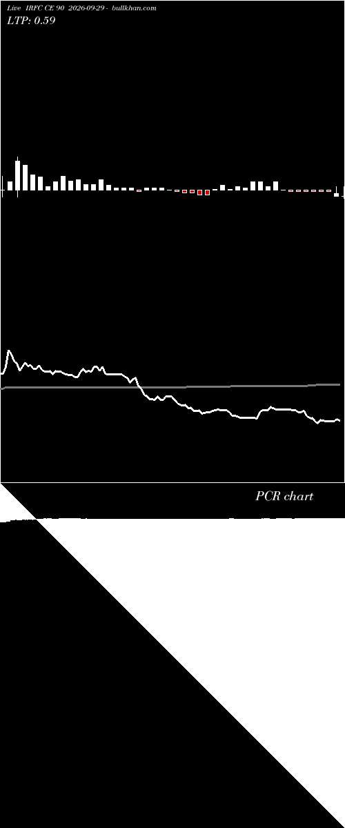  option chart IRFC CE 90 2026-09-29 