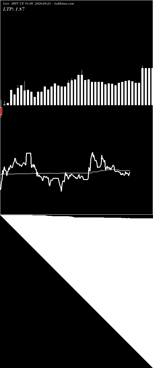 option chart IRFC CE 91.00 2026-08-25 