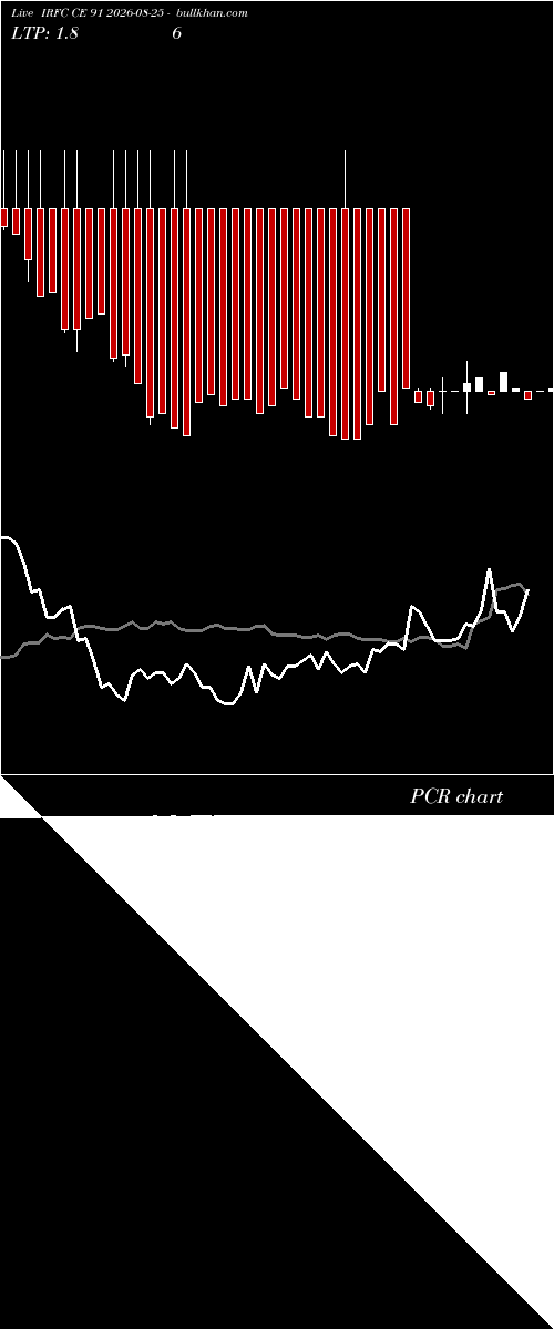  option chart IRFC CE 91 2026-08-25 