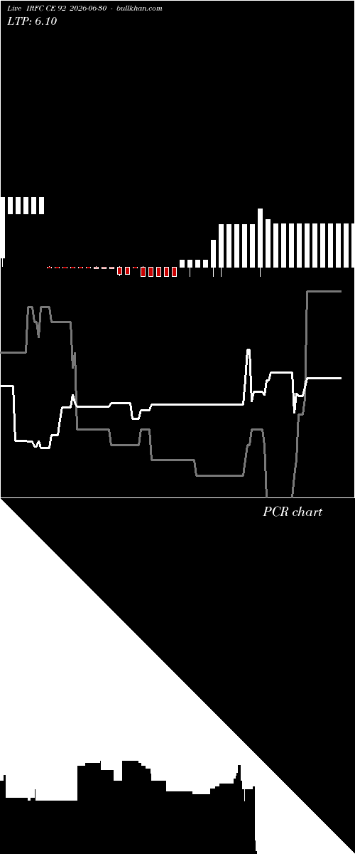  option chart IRFC CE 92 2026-06-30 