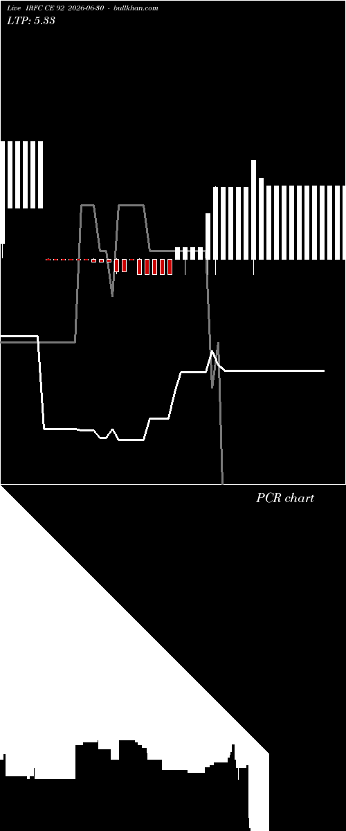  option chart IRFC CE 92 2026-06-30 