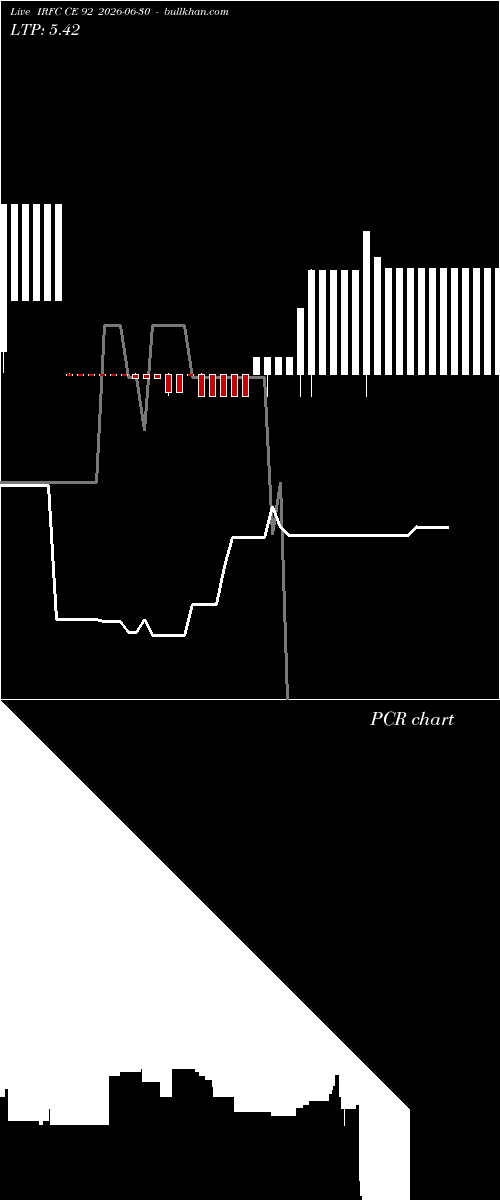  option chart IRFC CE 92 2026-06-30 
