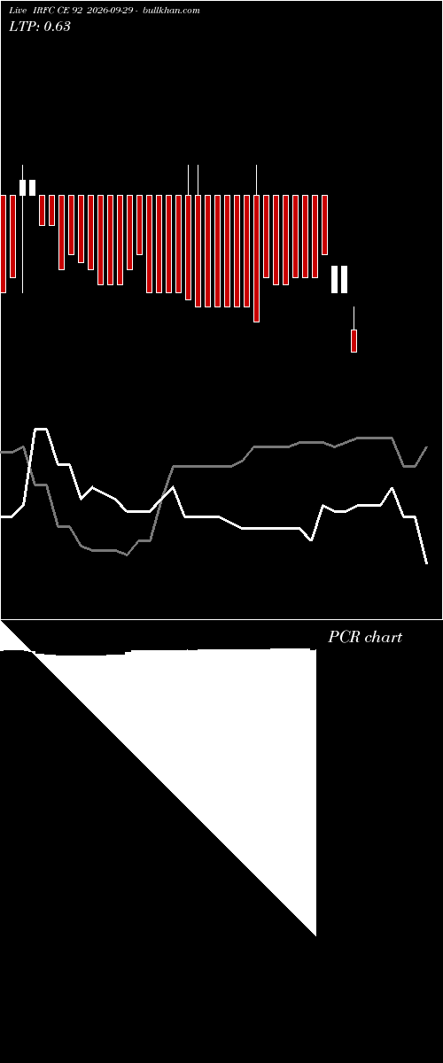  option chart IRFC CE 92 2026-09-29 