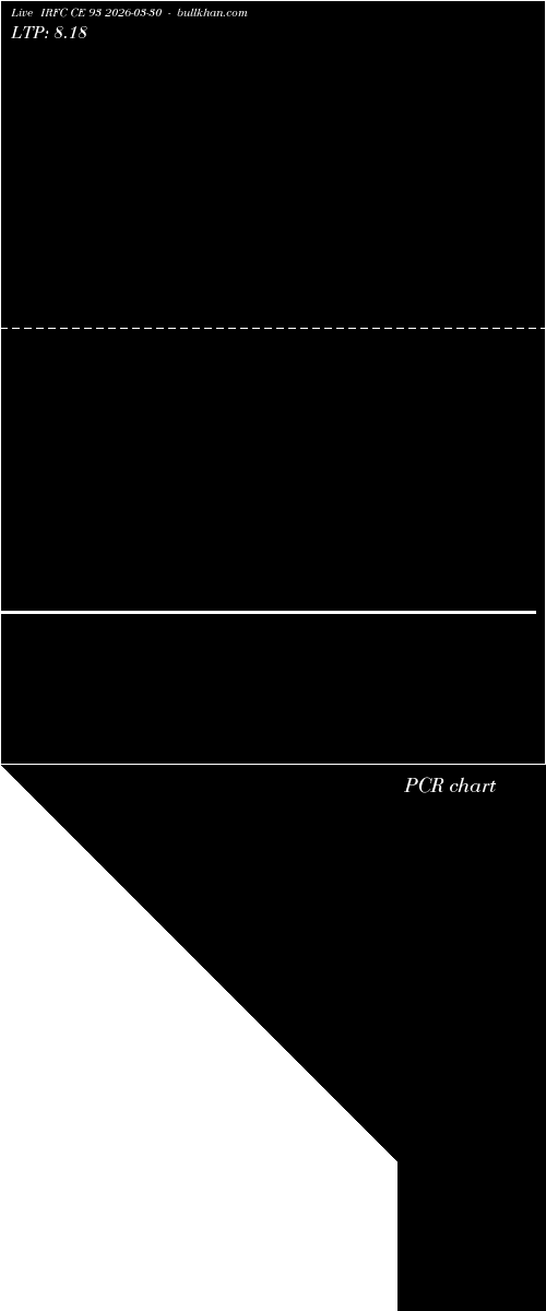  option chart IRFC CE 93 2026-03-30 