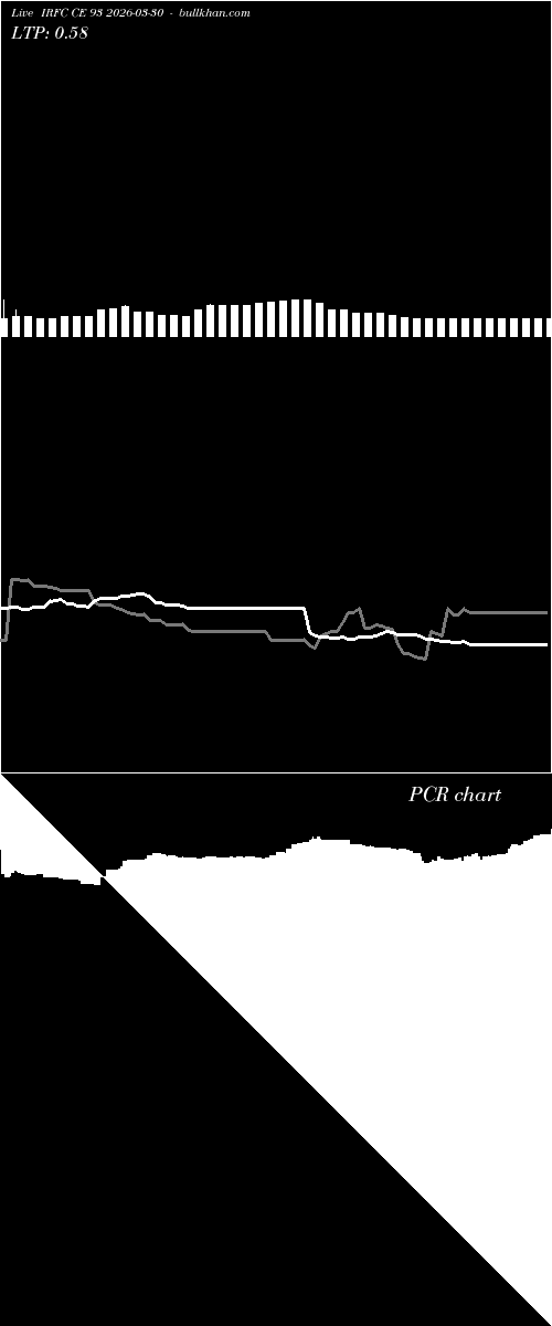  option chart IRFC CE 93 2026-03-30 