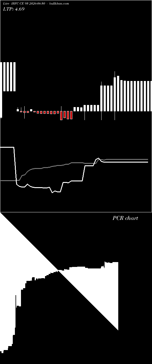  option chart IRFC CE 93 2026-06-30 