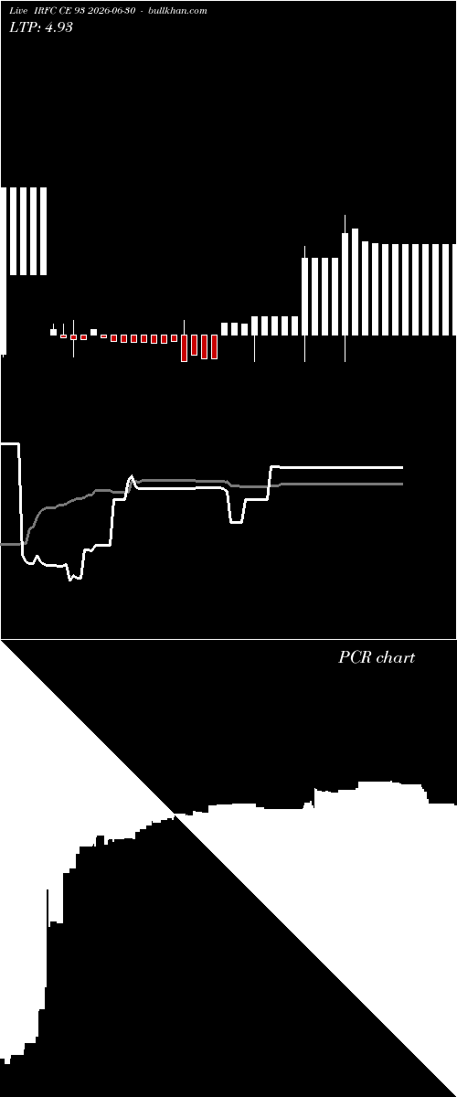  option chart IRFC CE 93 2026-06-30 