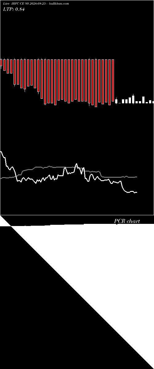  option chart IRFC CE 93 2026-08-25 