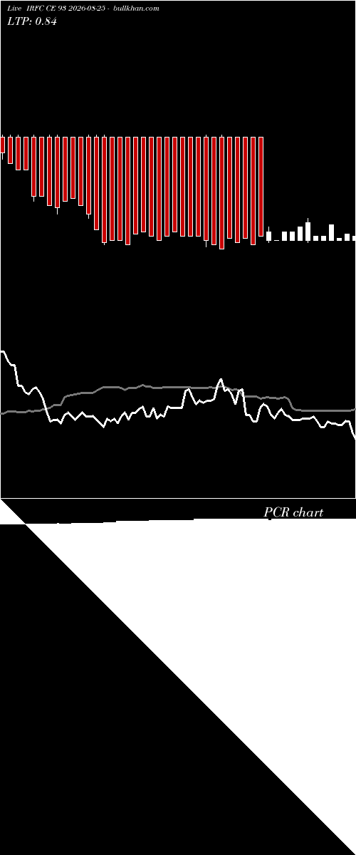  option chart IRFC CE 93 2026-08-25 