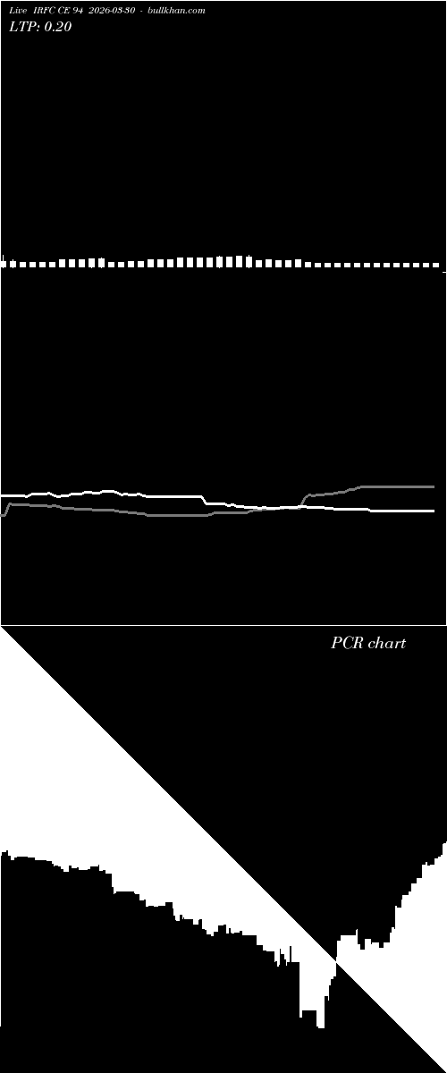  option chart IRFC CE 94 2026-03-30 