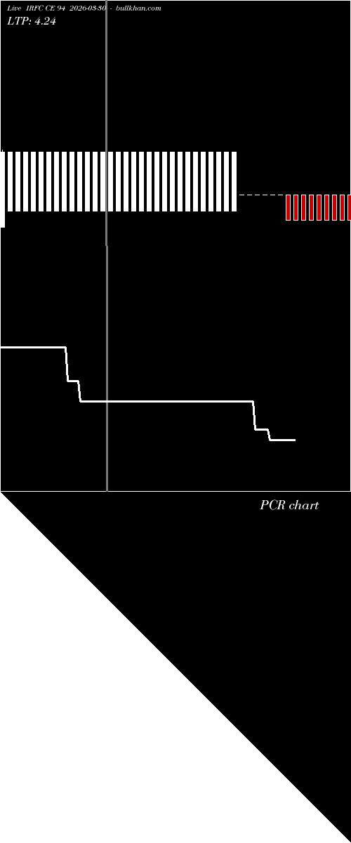  option chart IRFC CE 94 2026-03-30 
