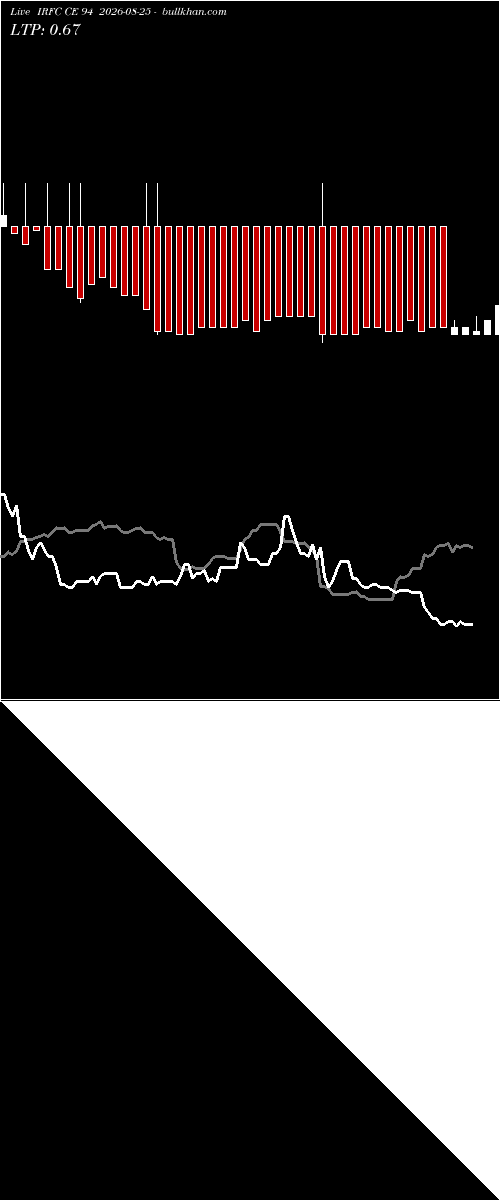  option chart IRFC CE 94 2026-08-25 