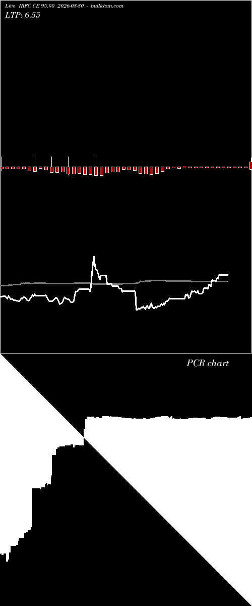  option chart IRFC CE 95.00 2026-03-30 