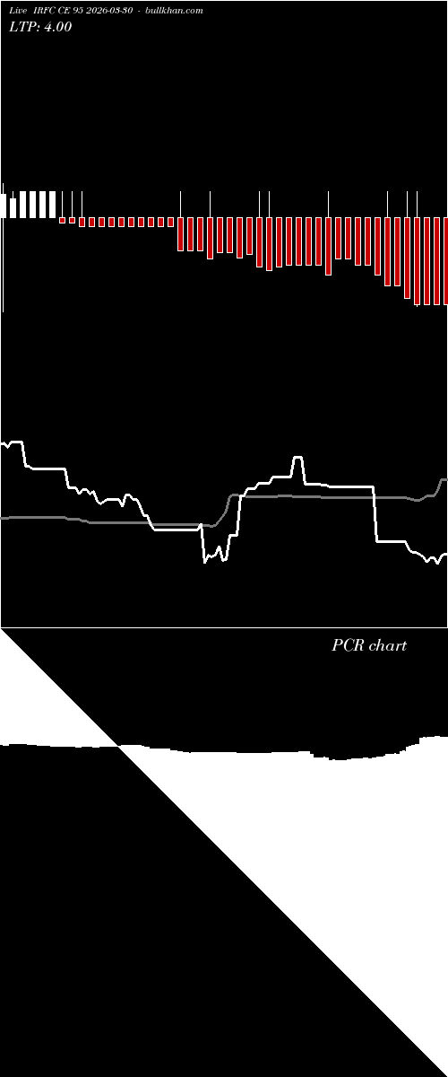  option chart IRFC CE 95 2026-03-30 