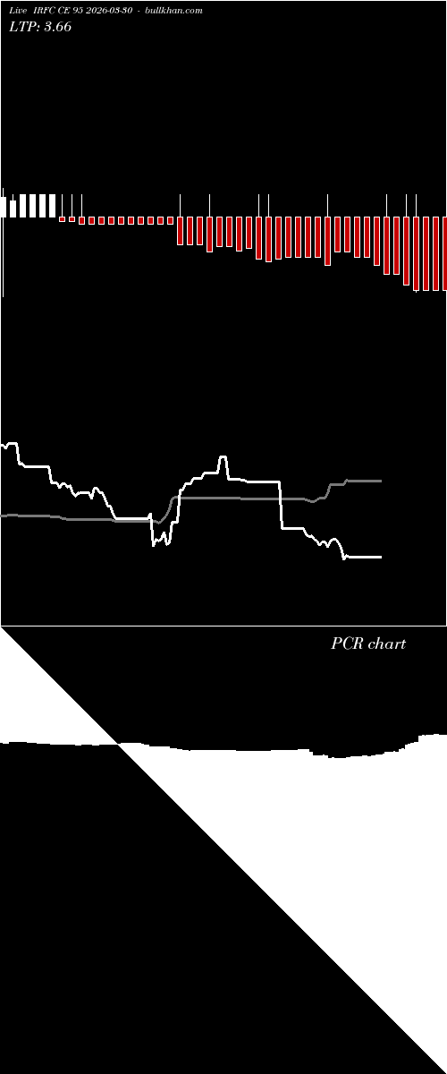  option chart IRFC CE 95 2026-03-30 