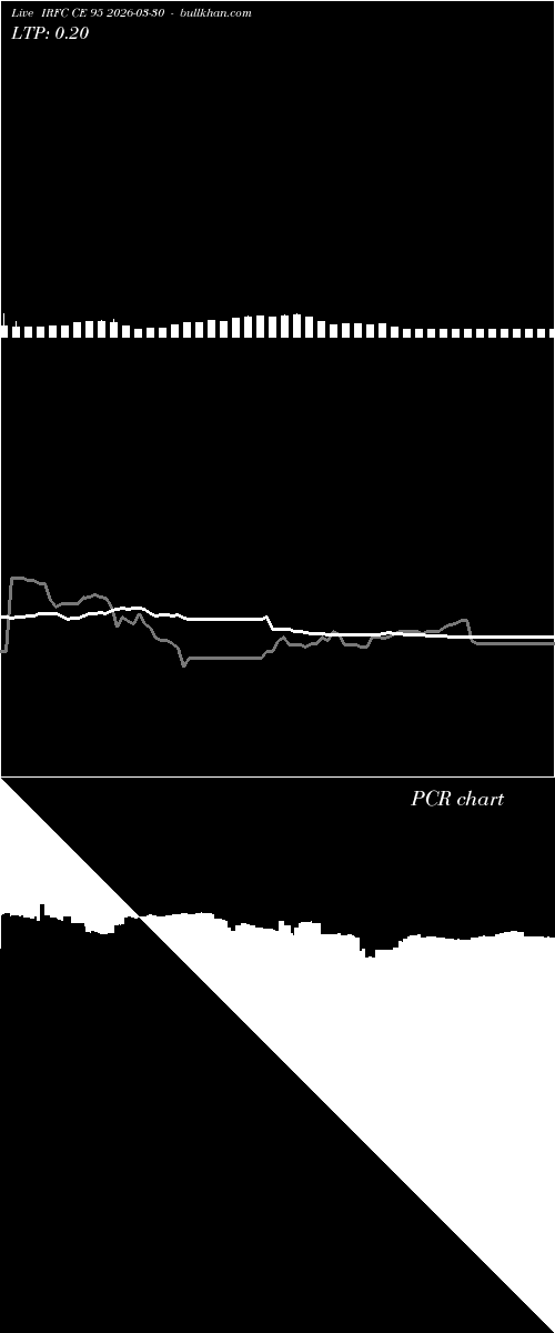  option chart IRFC CE 95 2026-03-30 