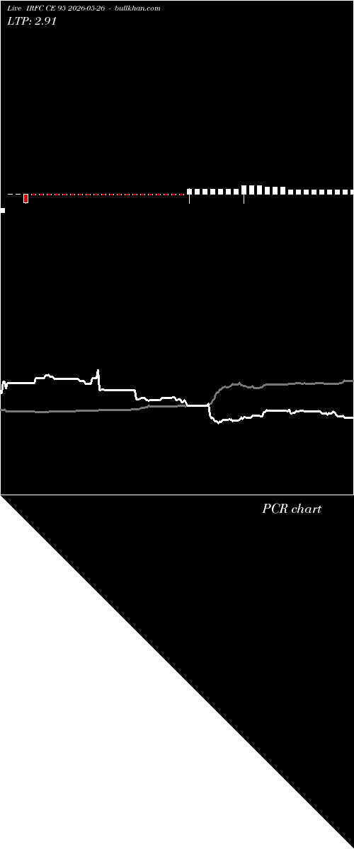  option chart IRFC CE 95 2026-05-26 