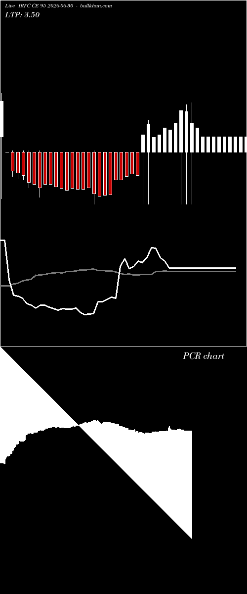  option chart IRFC CE 95 2026-06-30 