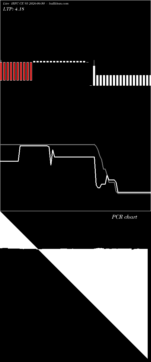 option chart IRFC CE 95 2026-06-30 