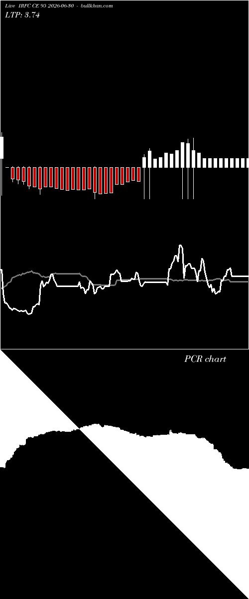  option chart IRFC CE 95 2026-06-30 