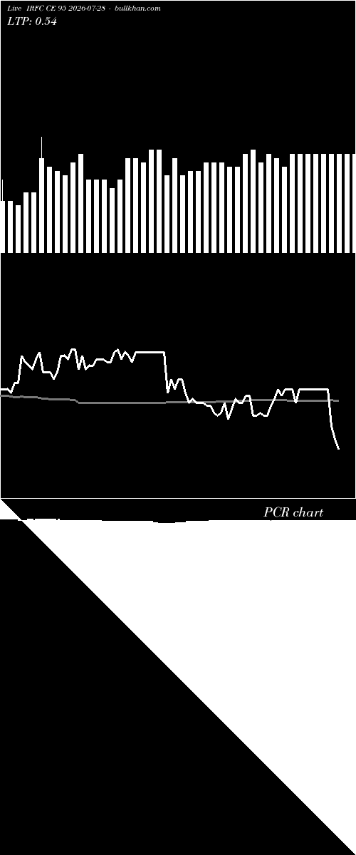  option chart IRFC CE 95 2026-07-28 