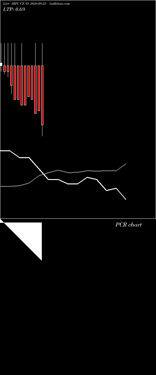 option chart IRFC CE 95 2026-08-25 