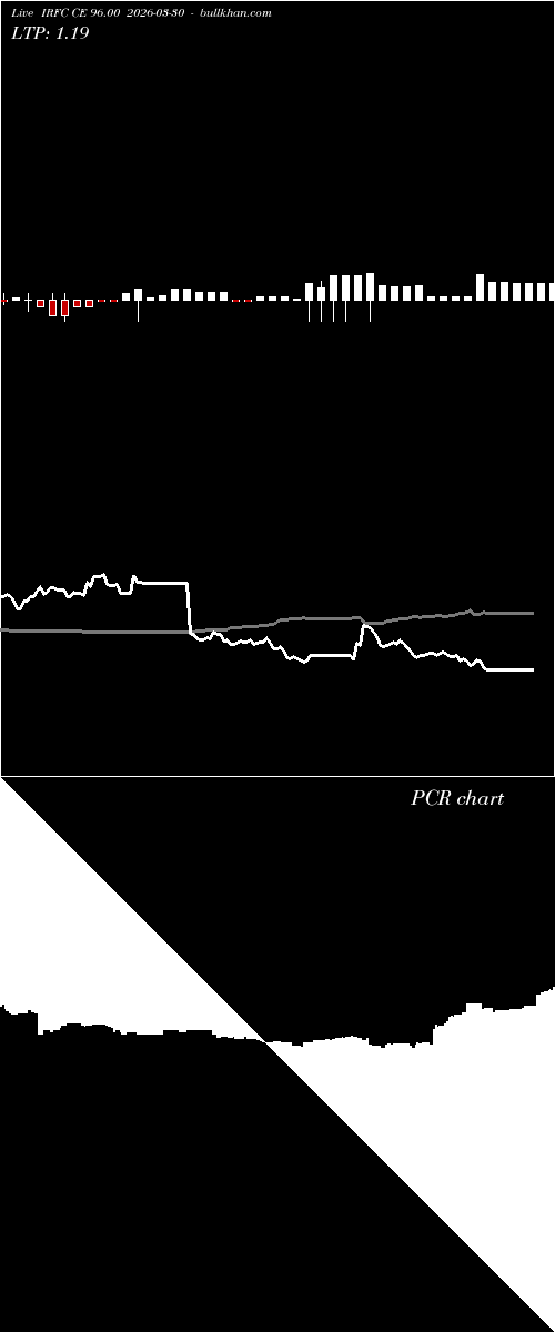  option chart IRFC CE 96.00 2026-03-30 