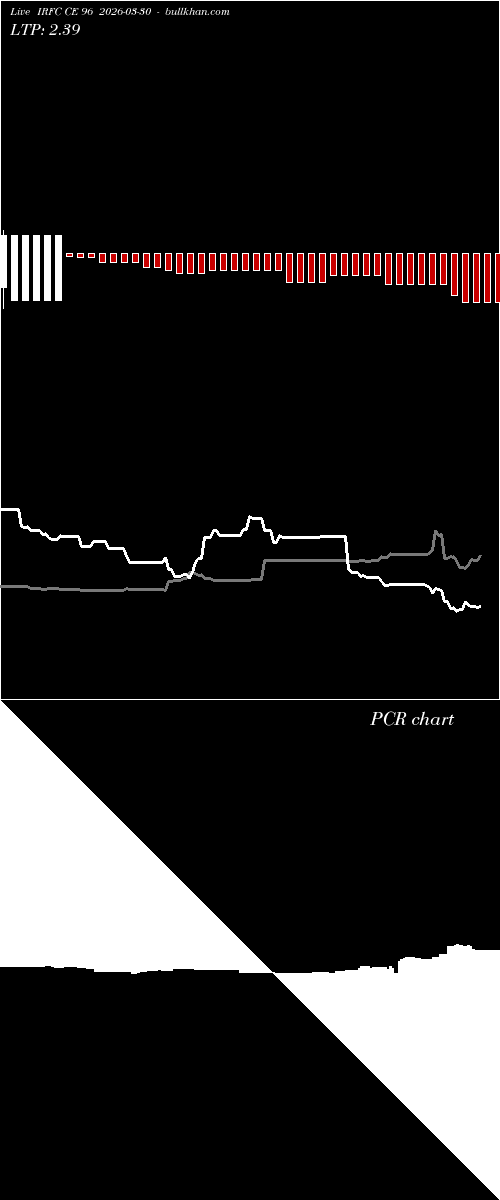 option chart IRFC CE 96 2026-03-30 