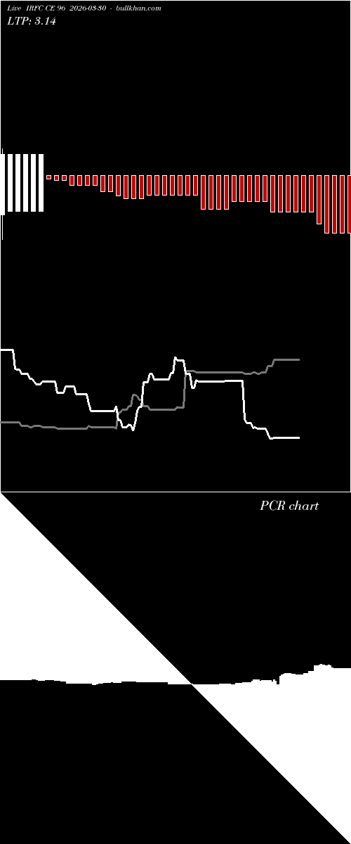  option chart IRFC CE 96 2026-03-30 