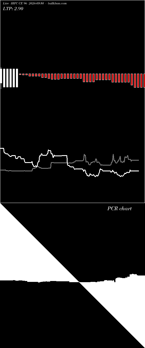  option chart IRFC CE 96 2026-03-30 
