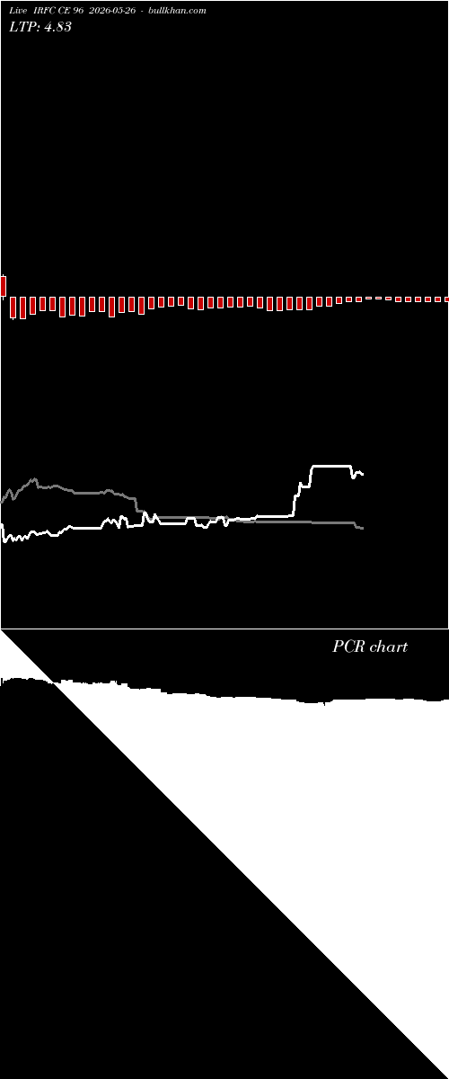  option chart IRFC CE 96 2026-05-26 