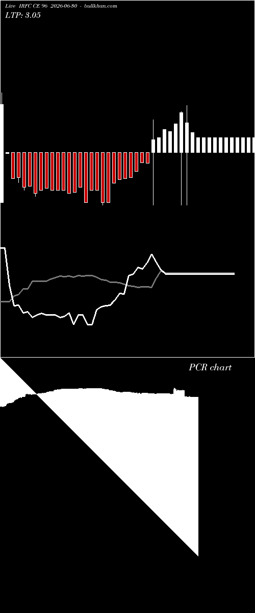  option chart IRFC CE 96 2026-06-30 