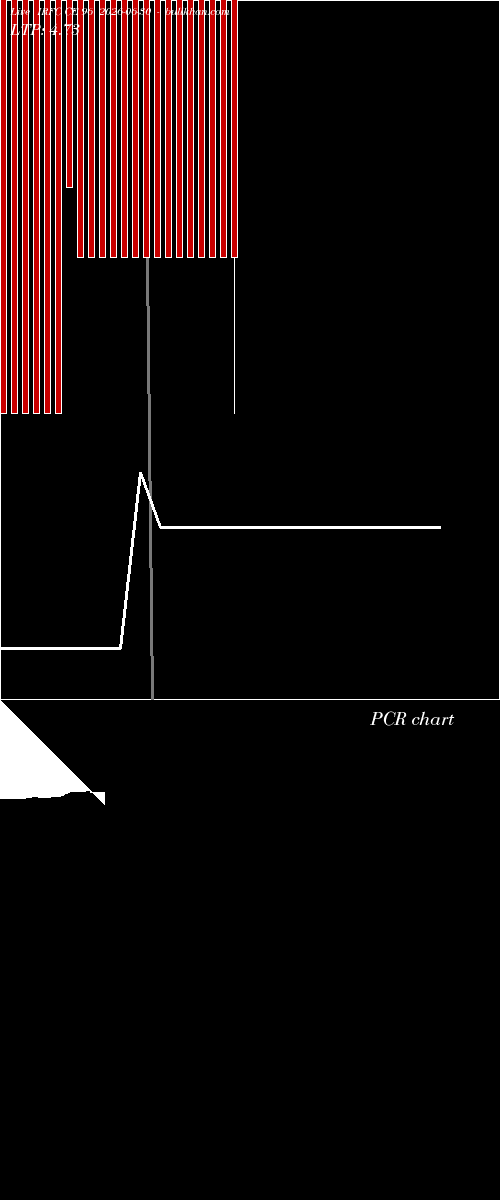  option chart IRFC CE 96 2026-06-30 