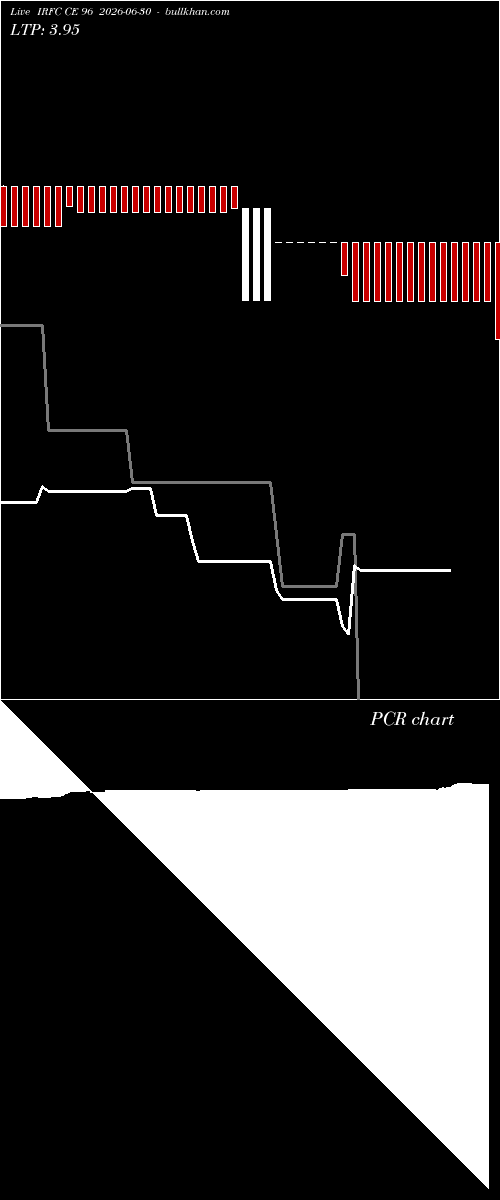  option chart IRFC CE 96 2026-06-30 